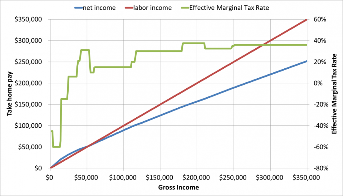 Federal Income Tax Calculator Frugal Professor 3907