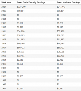 SSA Earnings History - Frugal Professor