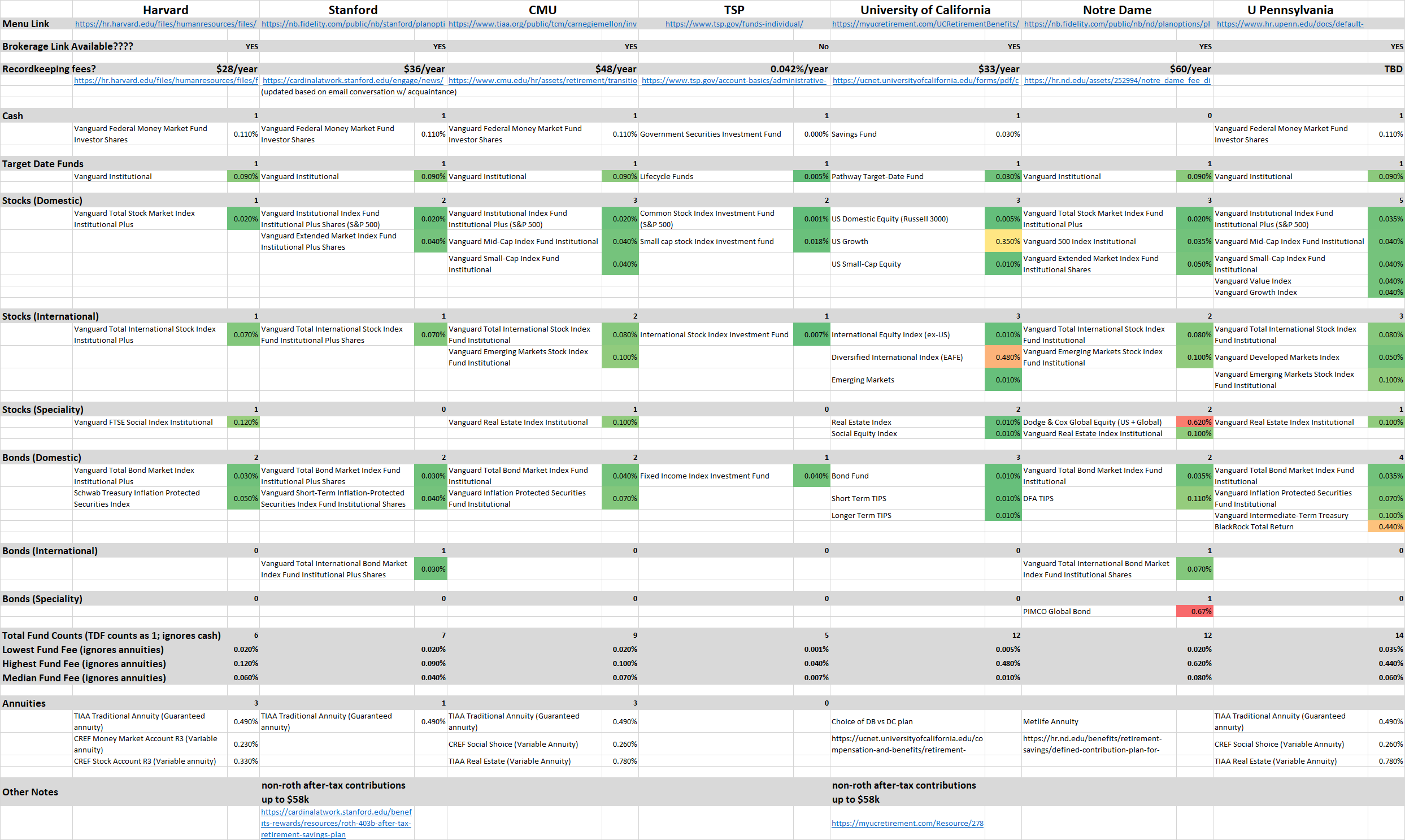 Benchmarking Exemplary University Retirement Plan Menus - Frugal Professor